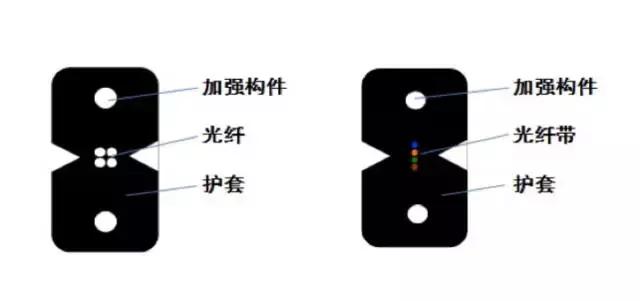常见光缆线颜色,光缆型号大全及图解