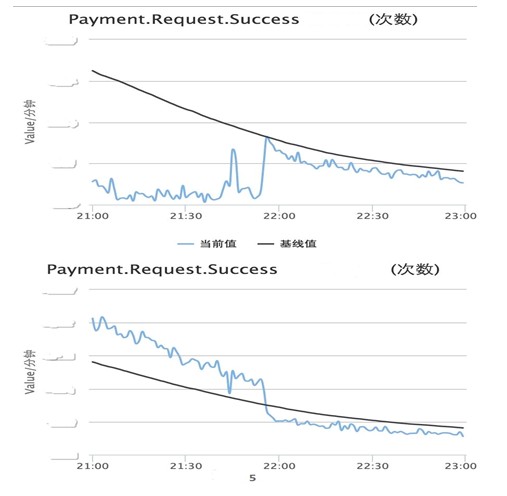 支付网关详细设计,第三方支付网关模式的典型代表
