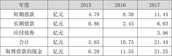 美年健康投资价值分析,美年健康投资分析