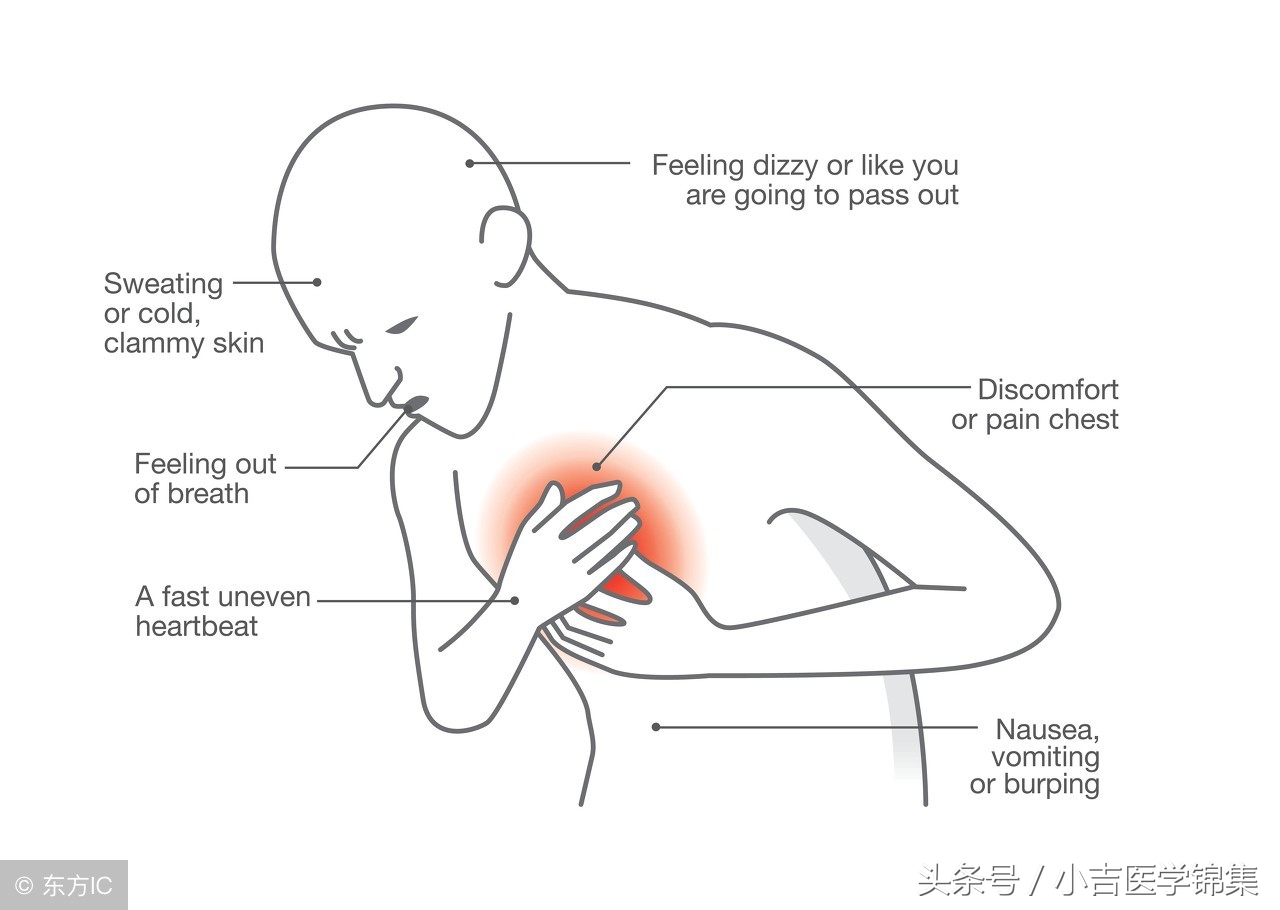 非st段抬高心肌梗死为啥不能溶栓,前壁st段抬高型心肌梗死严重吗