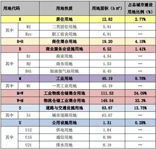 宁波保税区版图,宁波保税区最新政策