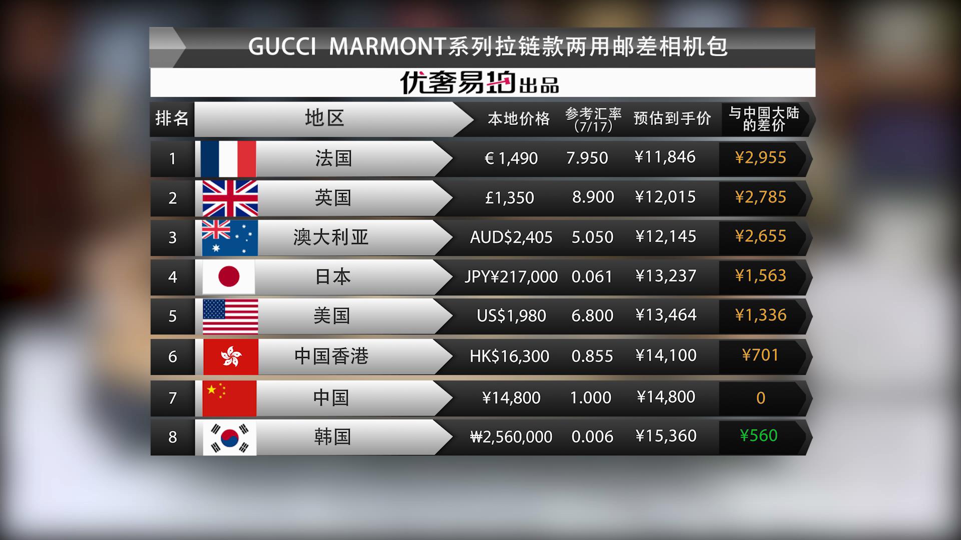 gucci包为什么那么贵,gucci包为啥这么贵