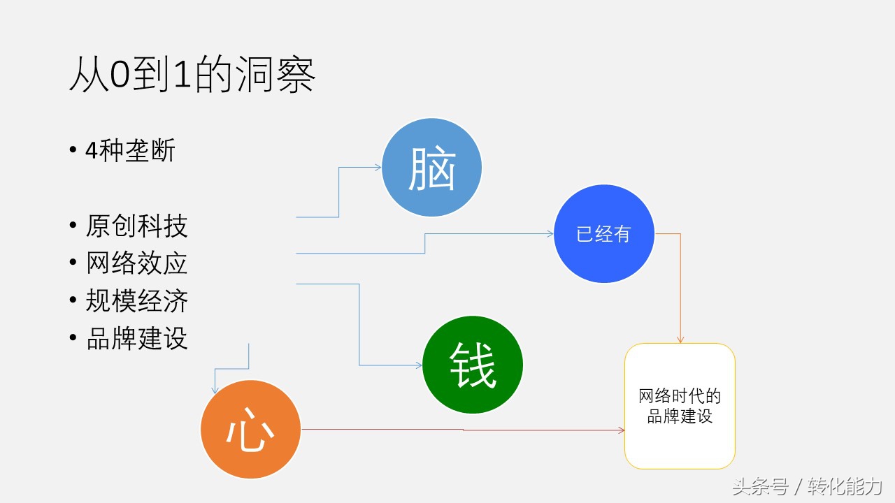 品牌推广网络营销ppt,品牌线上营销运营策划方案