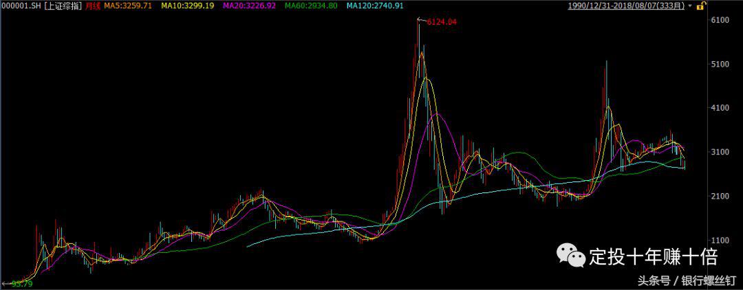在a股能赚钱吗,在a股能赚钱只有两种方法
