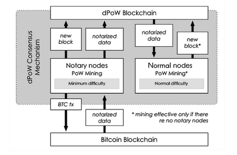 共识算法,分布式共识算法和选择算法