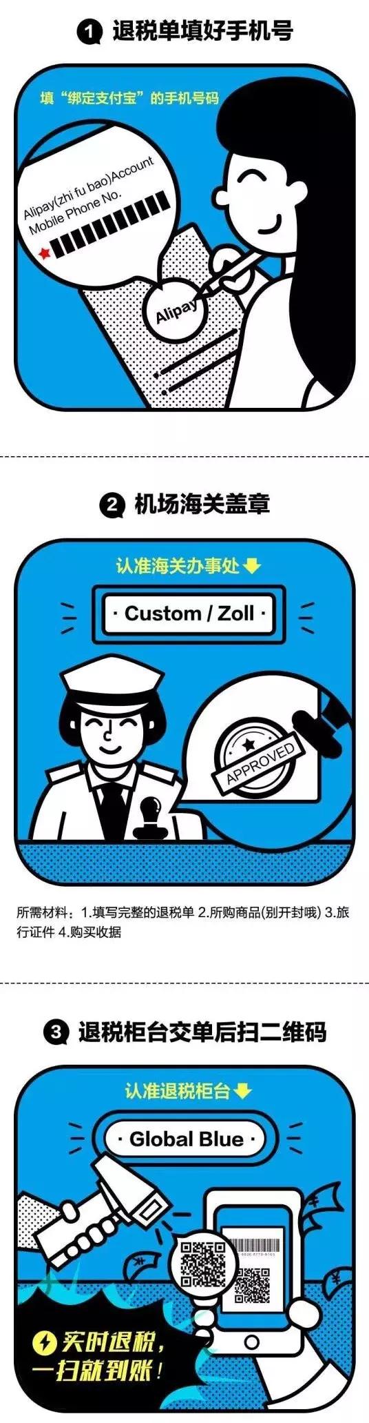 西班牙哪些商品可以退税,西班牙退税政策