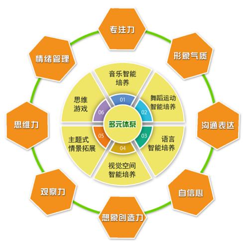通过多元智能理论发掘孩子潜能,多元智能理论与儿童的学习生活