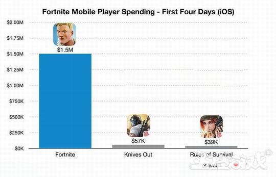 最赚钱的六款网游，腾讯拿下一半！腾讯已成最赚钱游戏公司