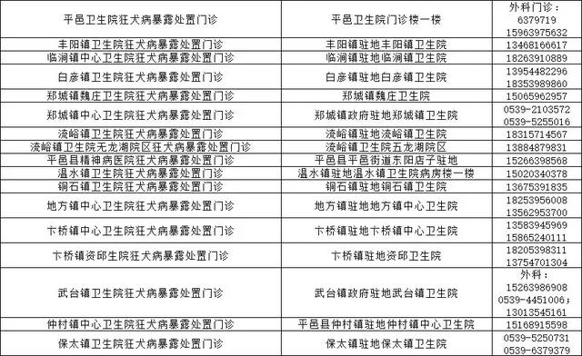 事关所有县区！临沂市卫计委和市疾控中心权威发布