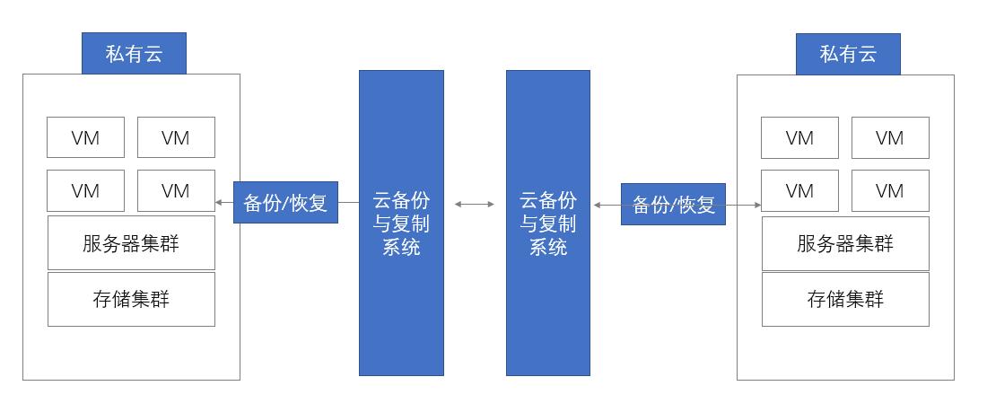 腾讯云崩溃复盘,腾讯云服务器数据库误删怎么恢复