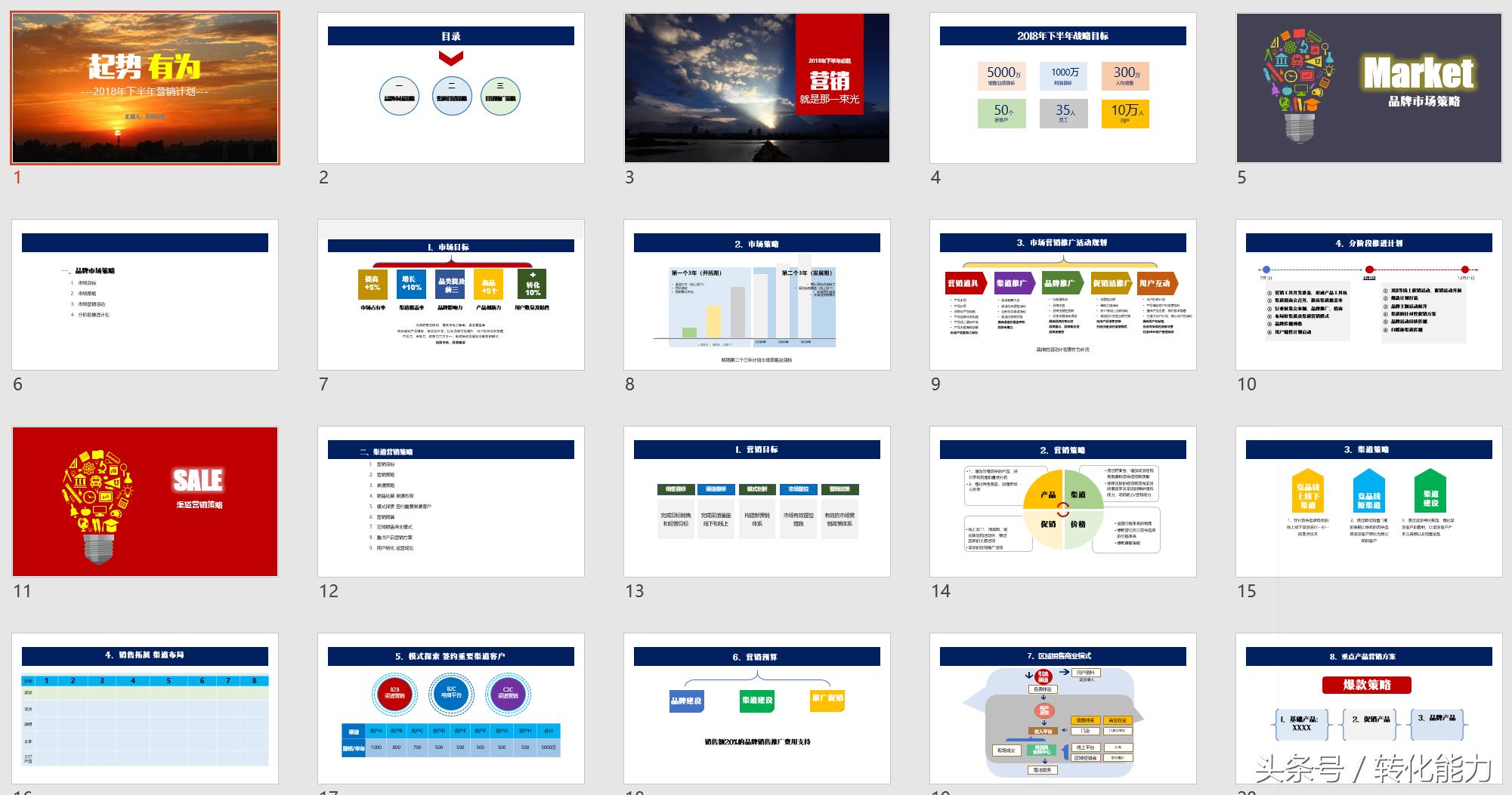 全年营销计划书ppt,营销管理必读12篇ppt