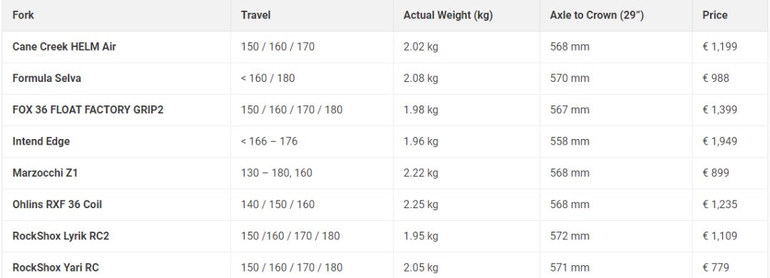 160mm前叉,300mm前叉测评
