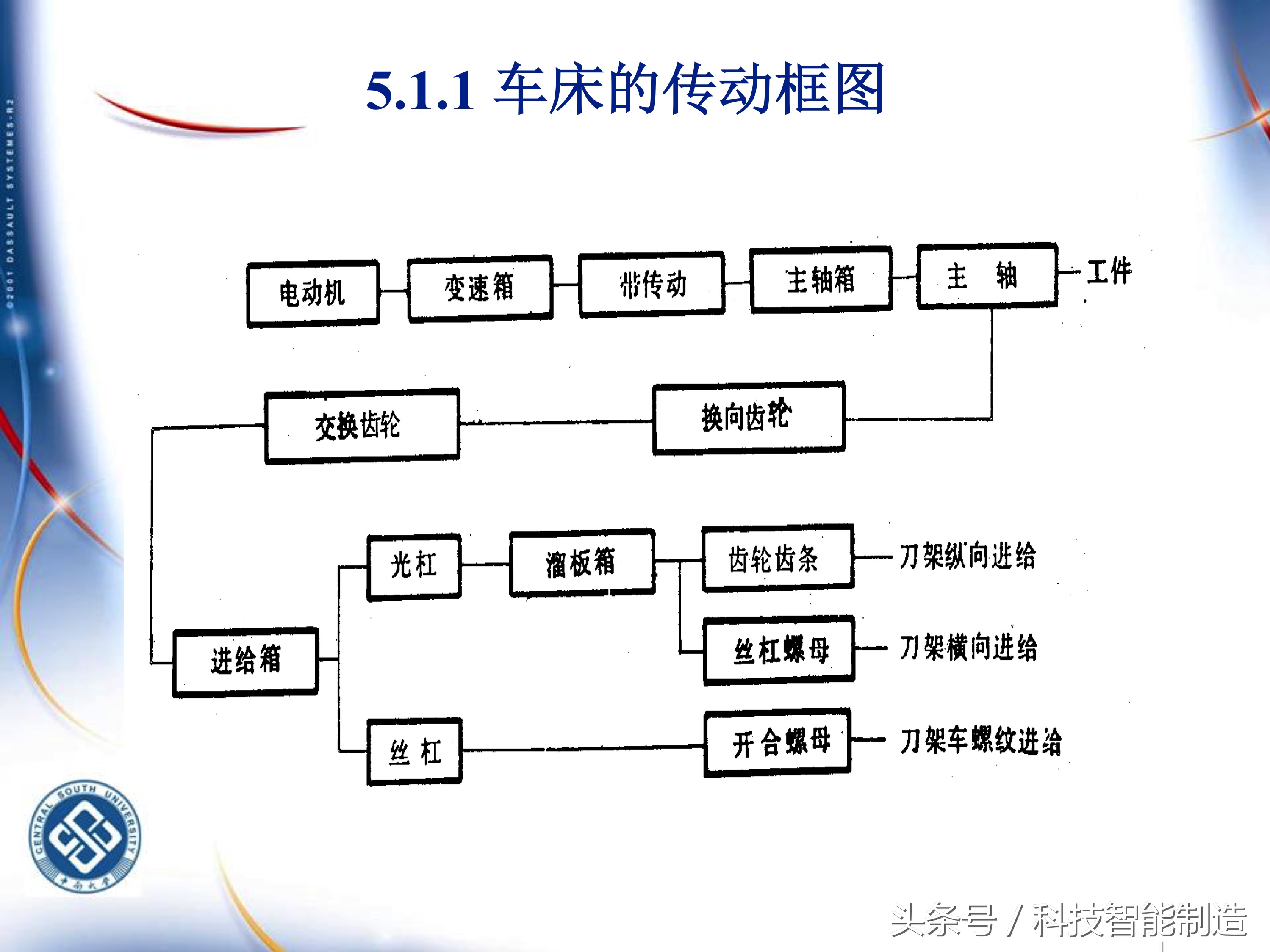 机械加工工艺基础知识题库,典型零件机械加工工艺pdf