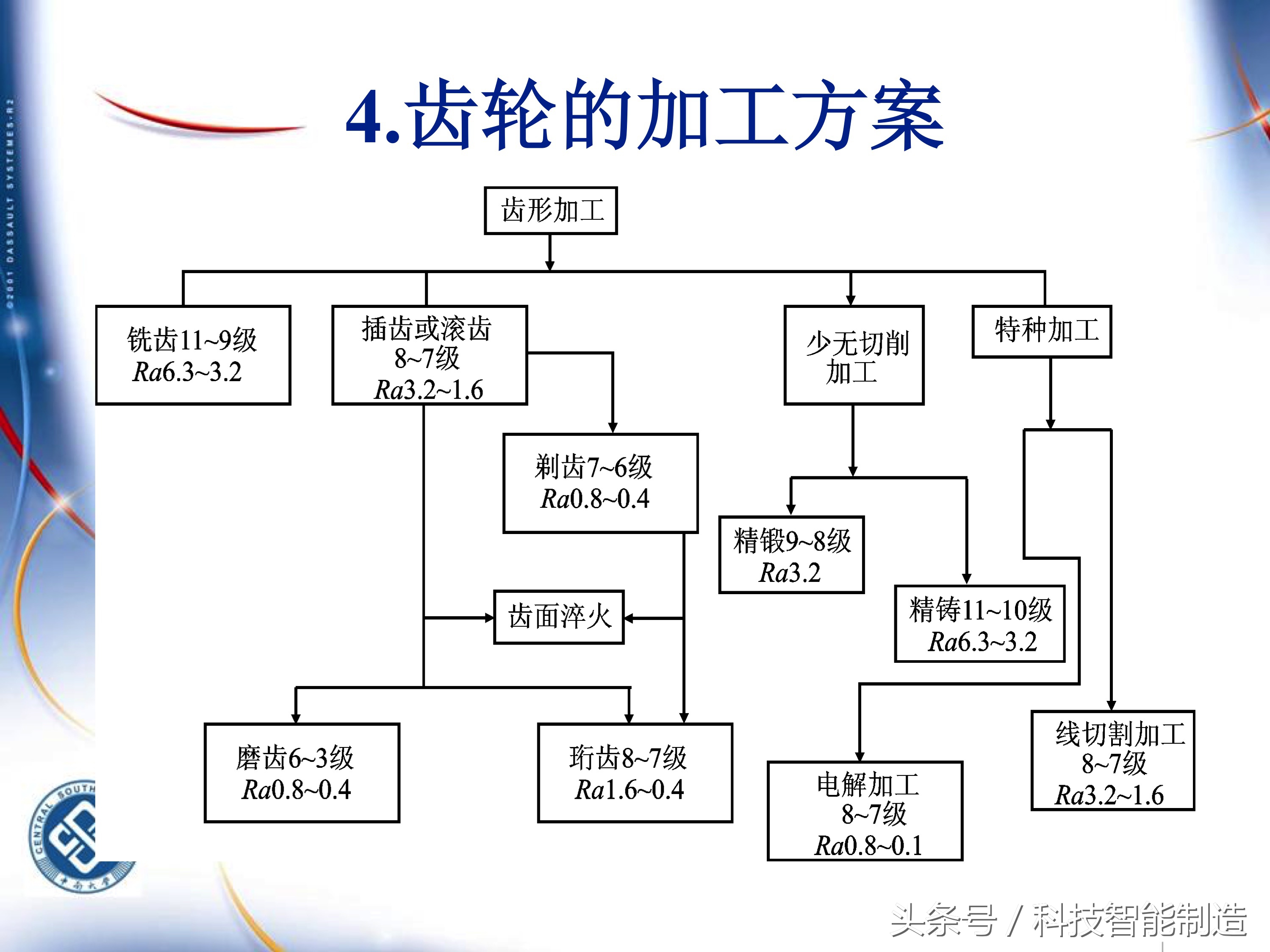 机械加工工艺基础知识题库,典型零件机械加工工艺pdf