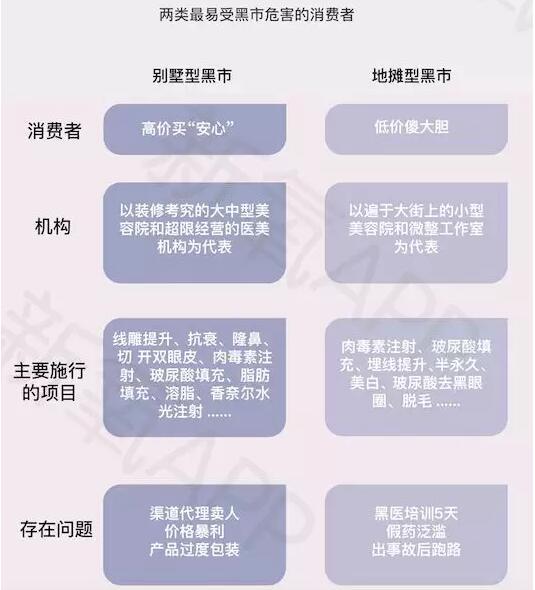 新氧2017医美行业白皮书,2021医美行业白皮书发布医美消费