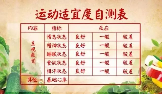 降糖的三个锻炼动作,一套完整的降糖操