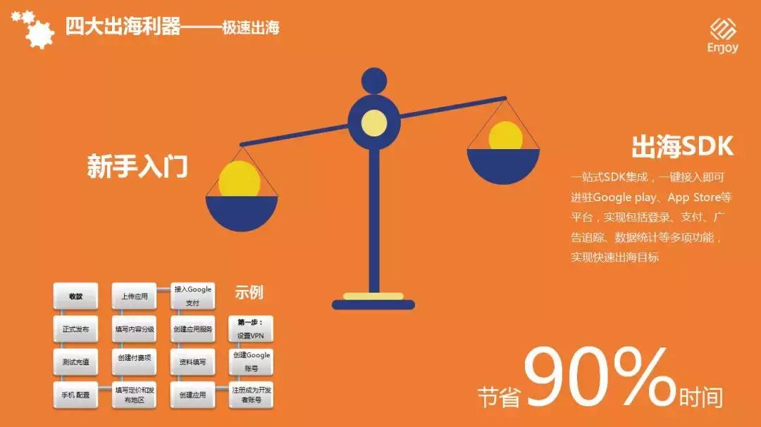 enjoy出海创始人,enjoy出海东南亚