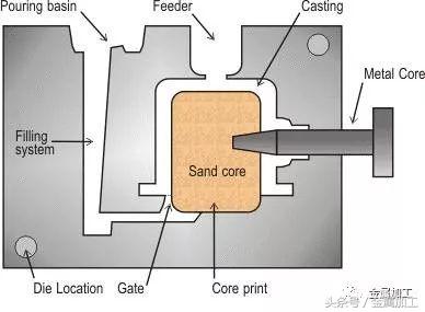 各类金属材料的加工特点,各种金属工艺图解