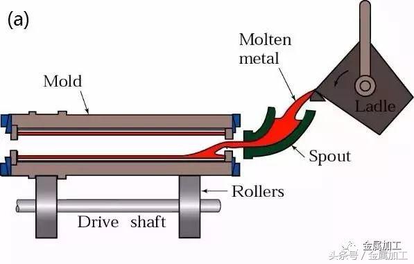 高性能金属材料的凝固及成形控制,国际最热门的金属零部件成型技术