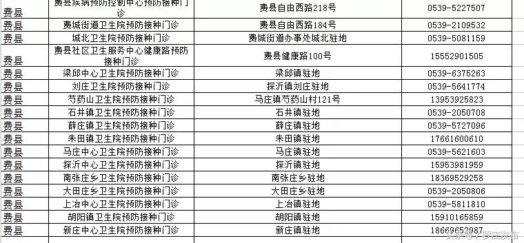 速看！关乎狂犬疫苗！临沂市卫计委、市疾控中心发布重要通知！
