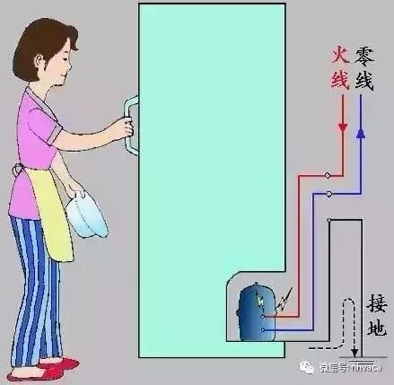 简易接地线做法,电表接地线方法