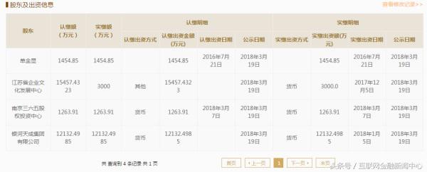 背信弃义!365易贷怒斥银河天成不守承诺曾白送国资股东控股权