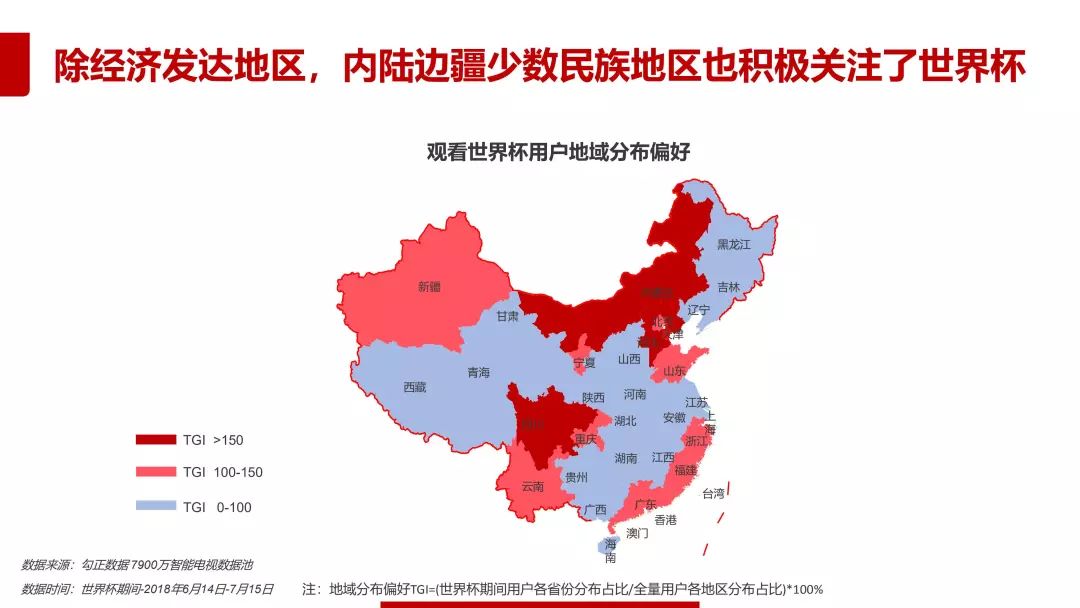 2018年世界杯数据分析报告,2018世界杯数据分析报告