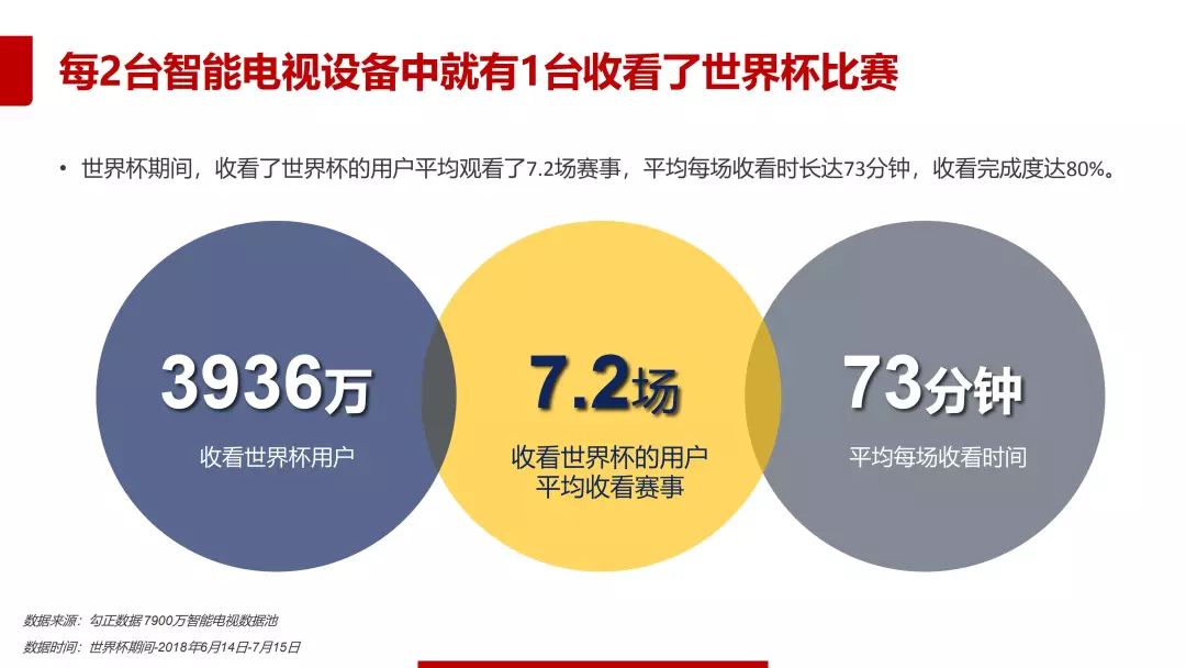 2018年世界杯数据分析报告,2018世界杯数据分析报告