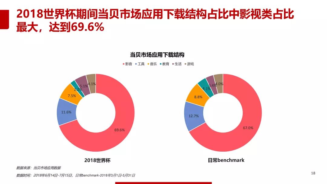 2018年世界杯数据分析报告,2018世界杯数据分析报告
