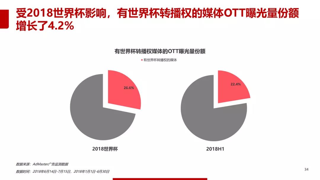 2018年世界杯数据分析报告,2018世界杯数据分析报告