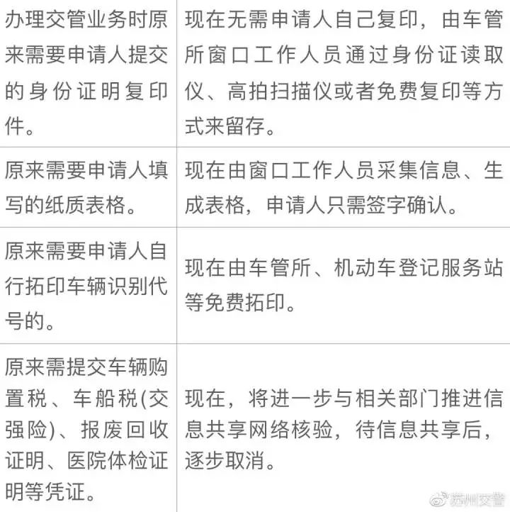 刚刚！苏州交警400万机动车驾驶人，这个必须了解……