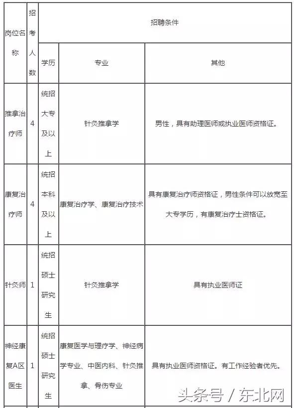 现在行政事业单位找工作需要什么,事业单位找不到适合岗位