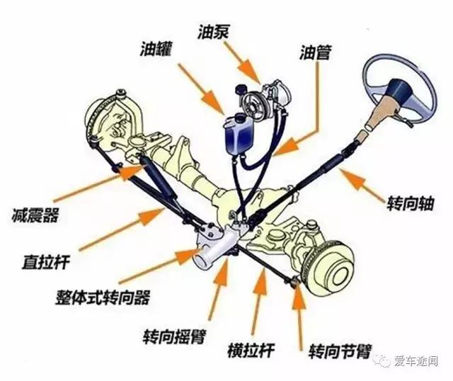 汽车路感太清晰是什么原因,新车方向感不好怎么办