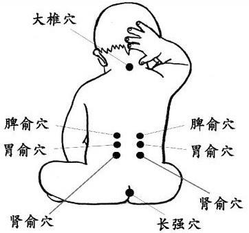 宝宝咳嗽发烧推拿手法视频,儿童推拿咳嗽怎样推好得快