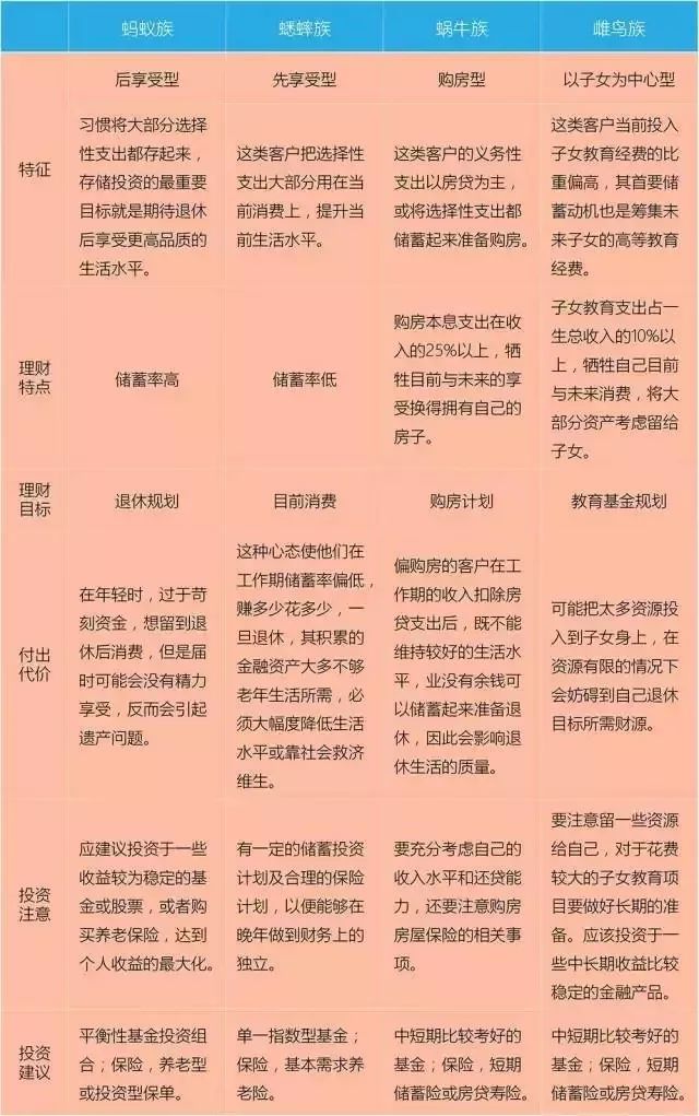 一文读懂赚钱的方法,一本书读懂互联网投资理财