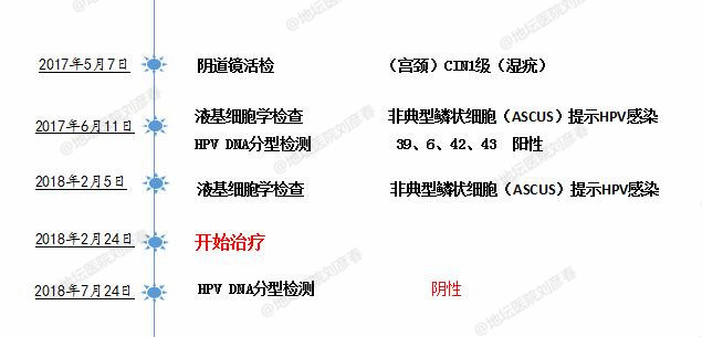 尖锐性湿疣的伴侣如何预防,伴侣有扁平疣怎么办