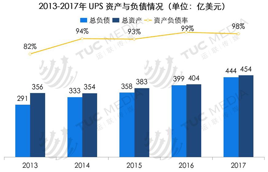 全球最大的快递公司ups,运联快递