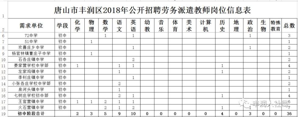 2018河北教师招聘2840人公告,河北教师招聘2028岗位表
