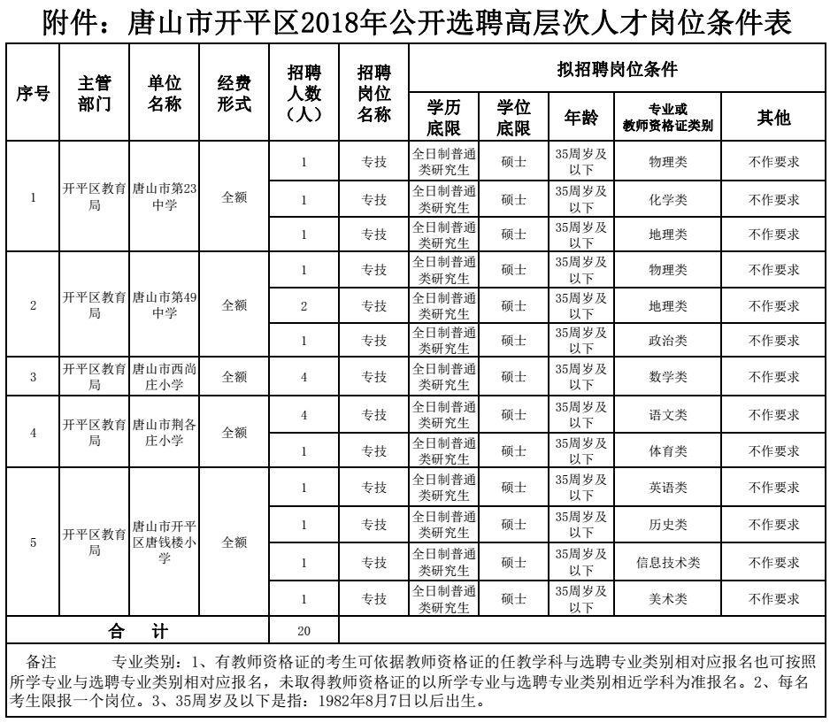 2018河北教师招聘2840人公告,河北教师招聘2028岗位表
