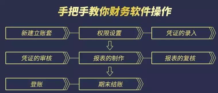 工业会计和商业会计的区别,商业企业会计需要注意什么