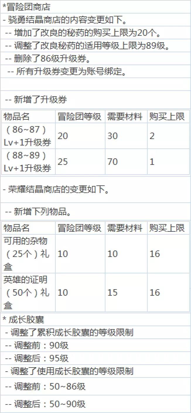 dnf韩服6.9更新,dnf韩服buff改动