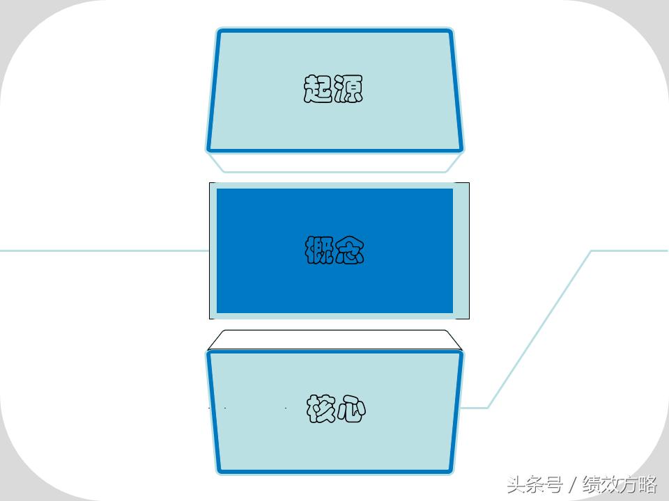 全员营销方案ppt,营销技巧五步推销法ppt
