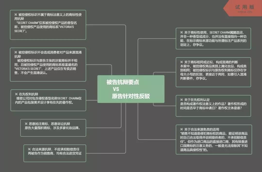 关于审理商标侵权的司法解释,商标侵权开庭流程及注意事项