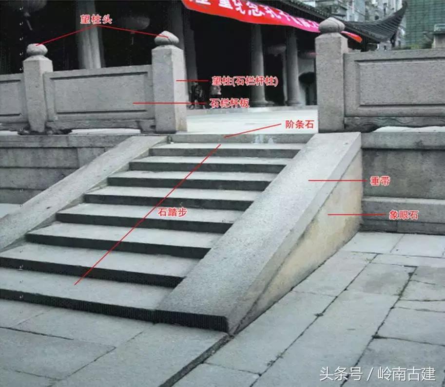 古建筑断代法口诀,样式雷为中国古建筑正名