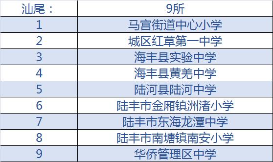 河源前十名重点小学,国家级校园足球特色学校