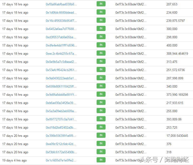 「区块链315第二十弹」开心难再续：跨界区块链币威即刻归零？