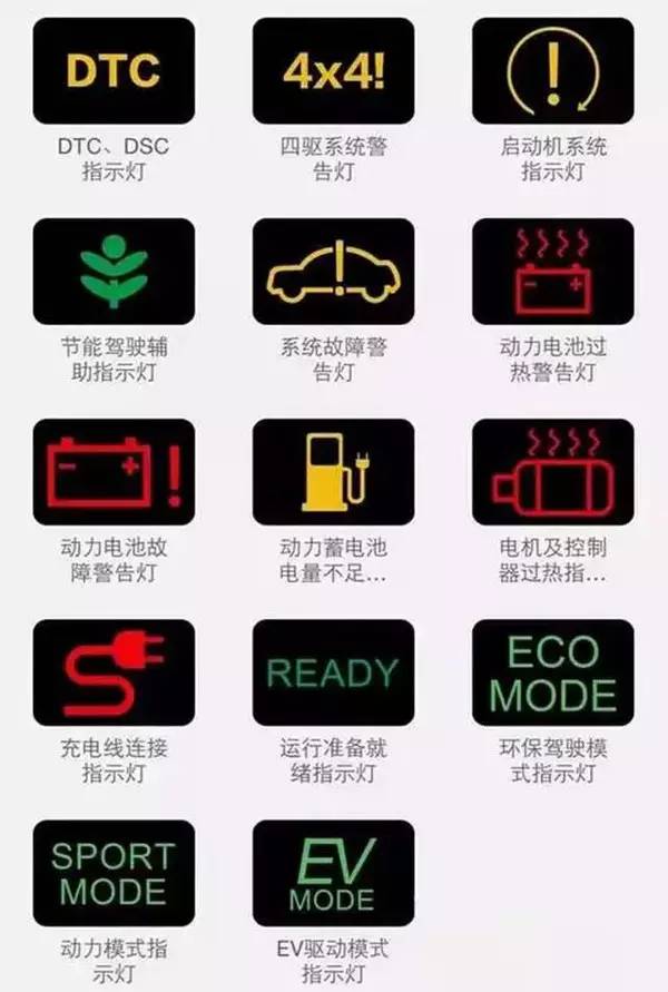 陕汽德龙x3000故障灯图解大全大图,惠普smarttank519故障灯图解