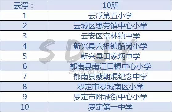 广东足球学校有哪几所,佛山市全国足球特色学校名单2021