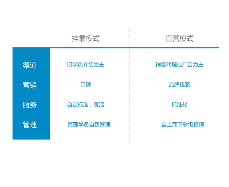 正规驾校为什么要让黑驾校挂靠,驾校天天被骂