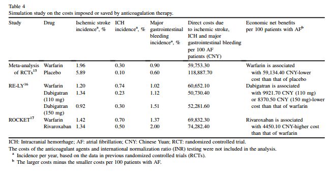 房颤引起的血栓需要住院治疗吗,房颤患者栓塞的风险